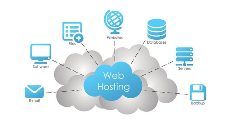 Growth IQ Web Hosting